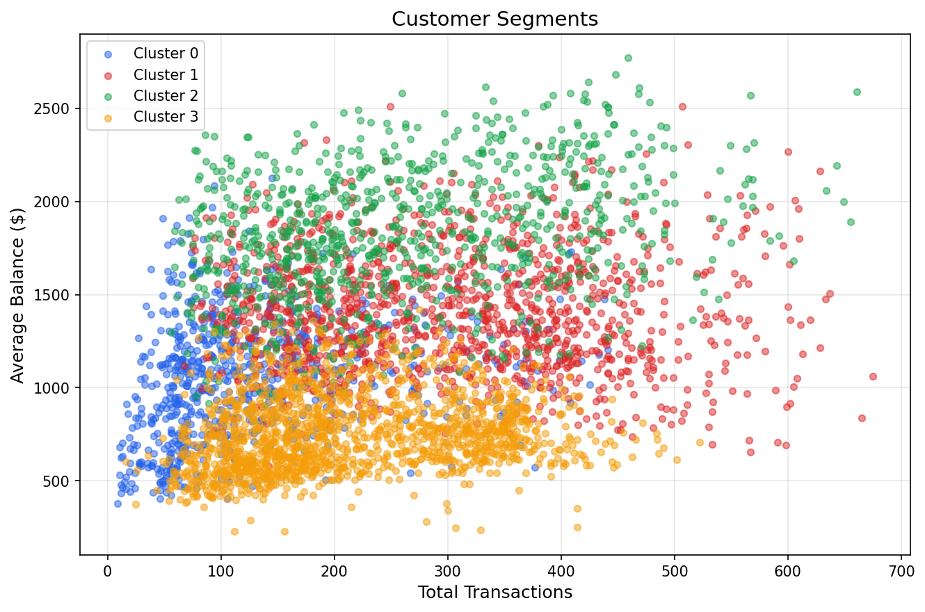 Client Segments
